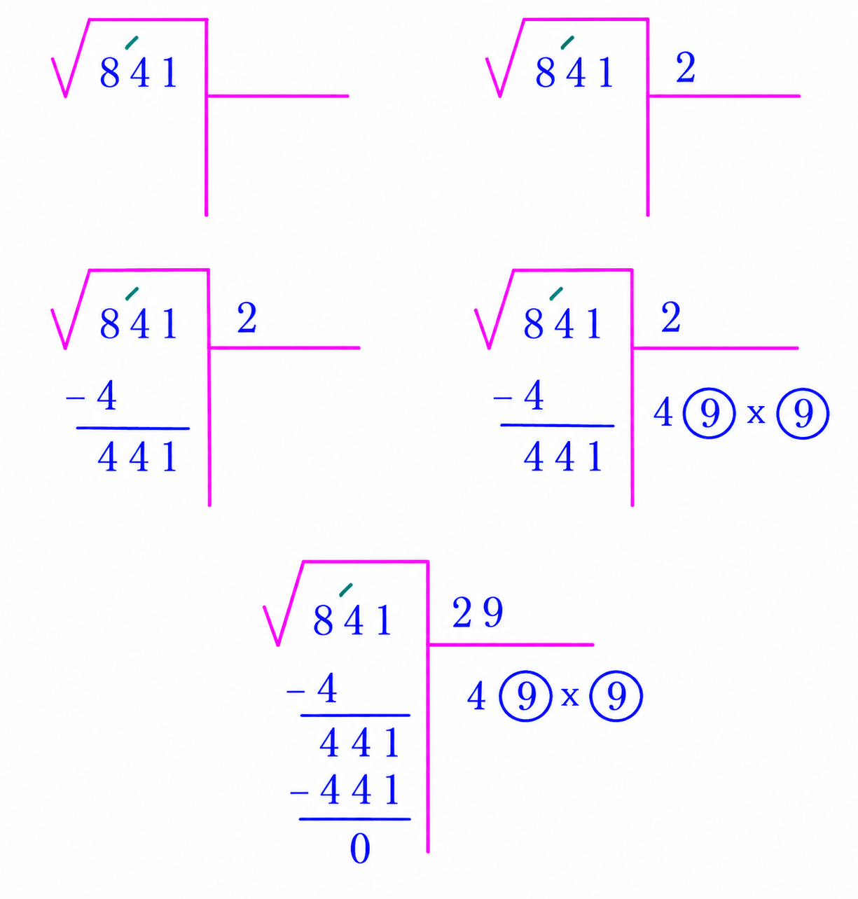 Square-root long division of 841: choose 2, subtract 4 from 8, bring down 41 to get 441, then choose 9 because 49 times 9 equals 441.