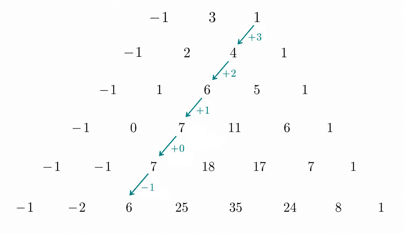 Pattern differences