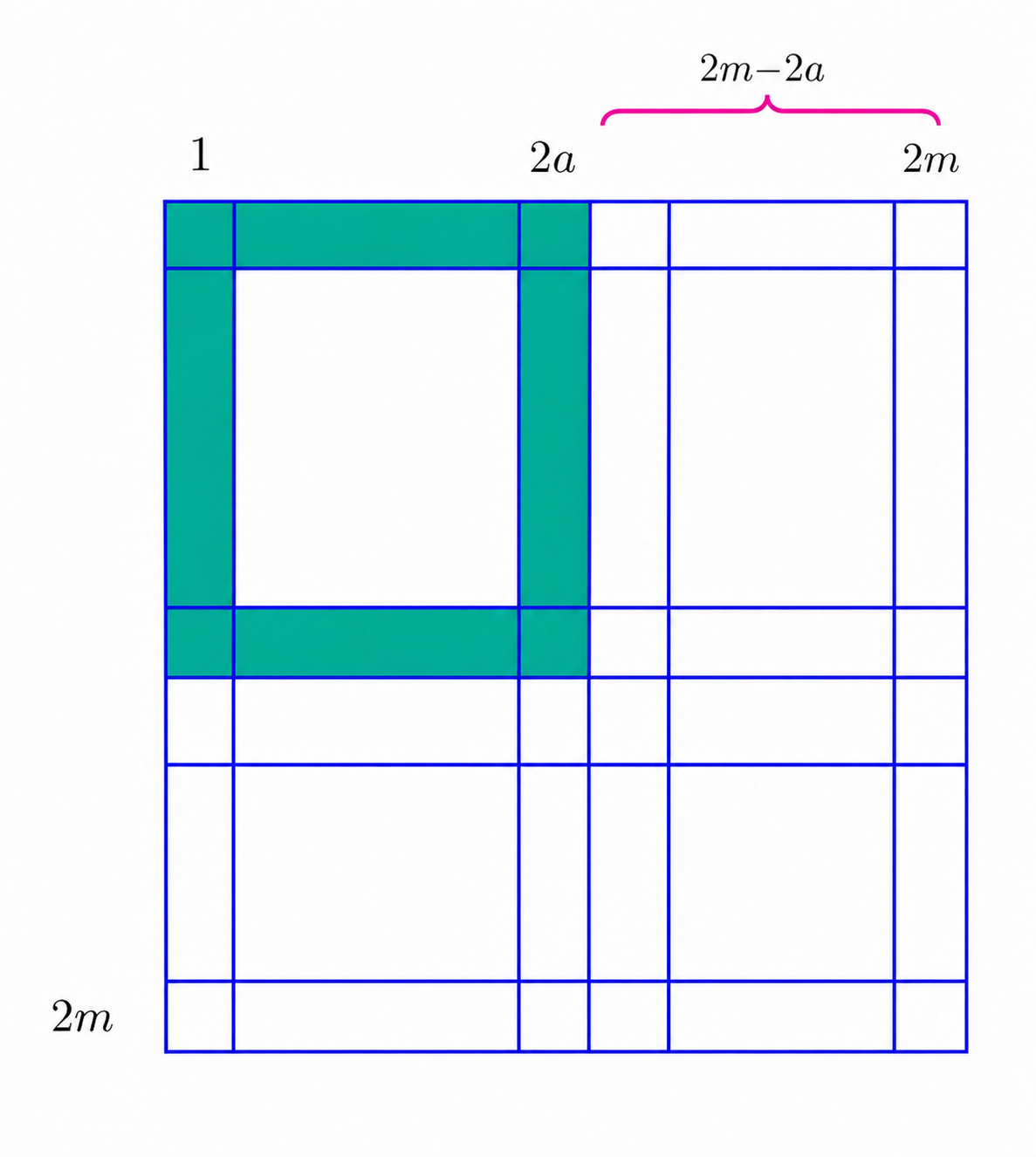 Final calculation