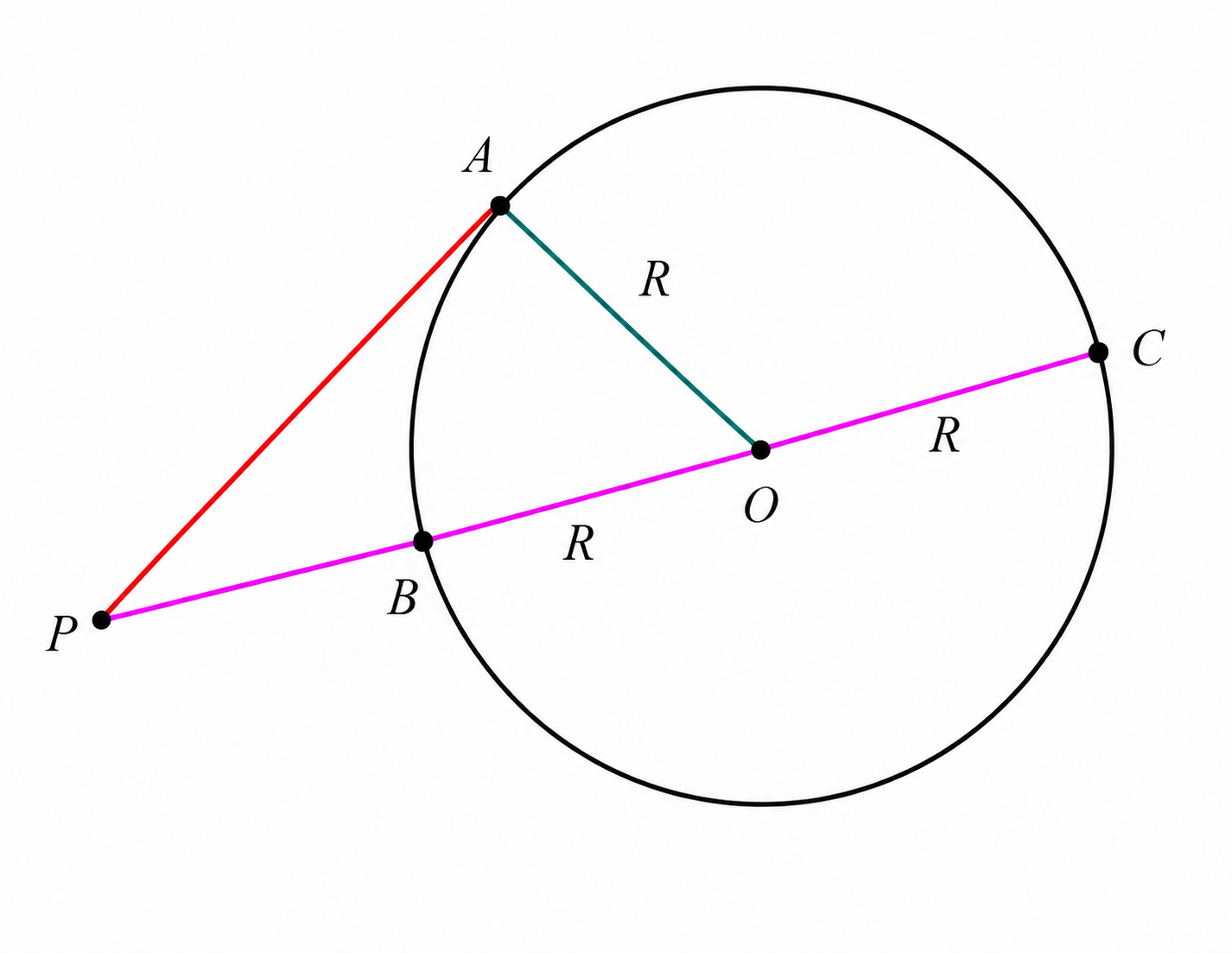 Proof of minimum and maximum distance from a point to a circle