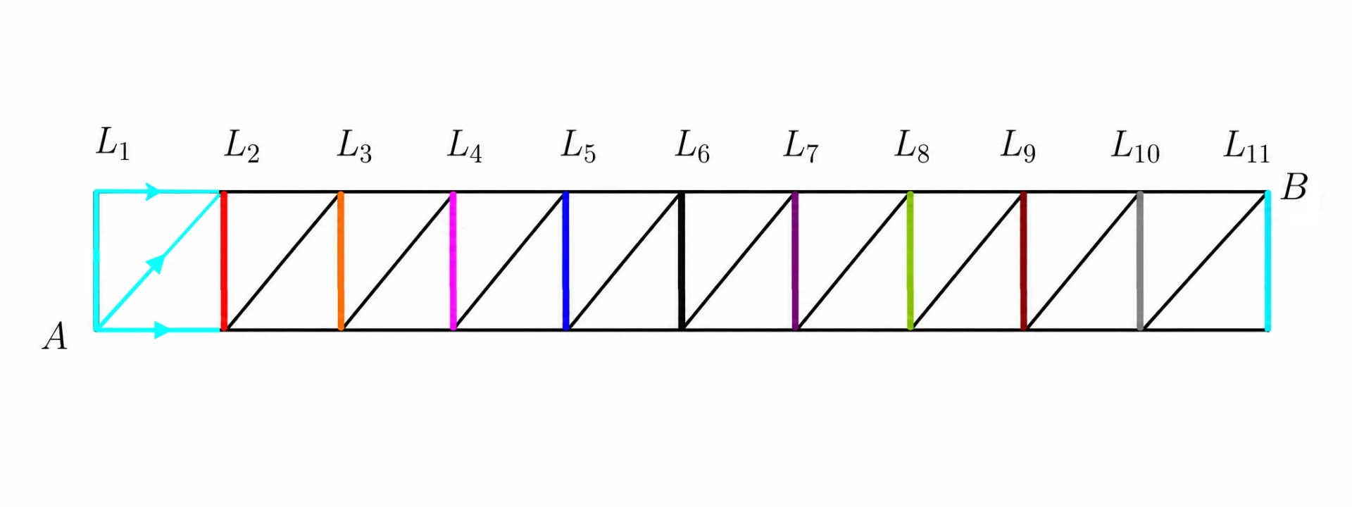 Three ways from L1 to L2
