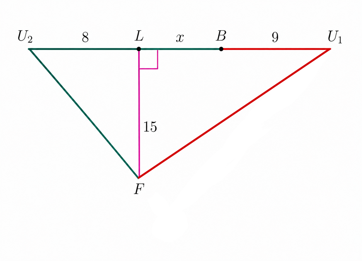 The two possible routes from Frances to the box through the unlocked gates