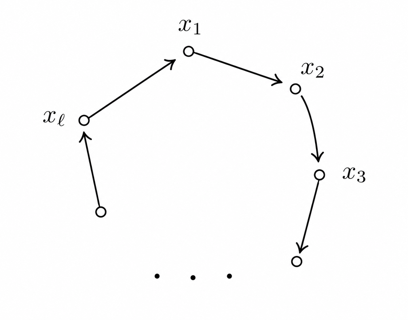 Functional graph cycle example