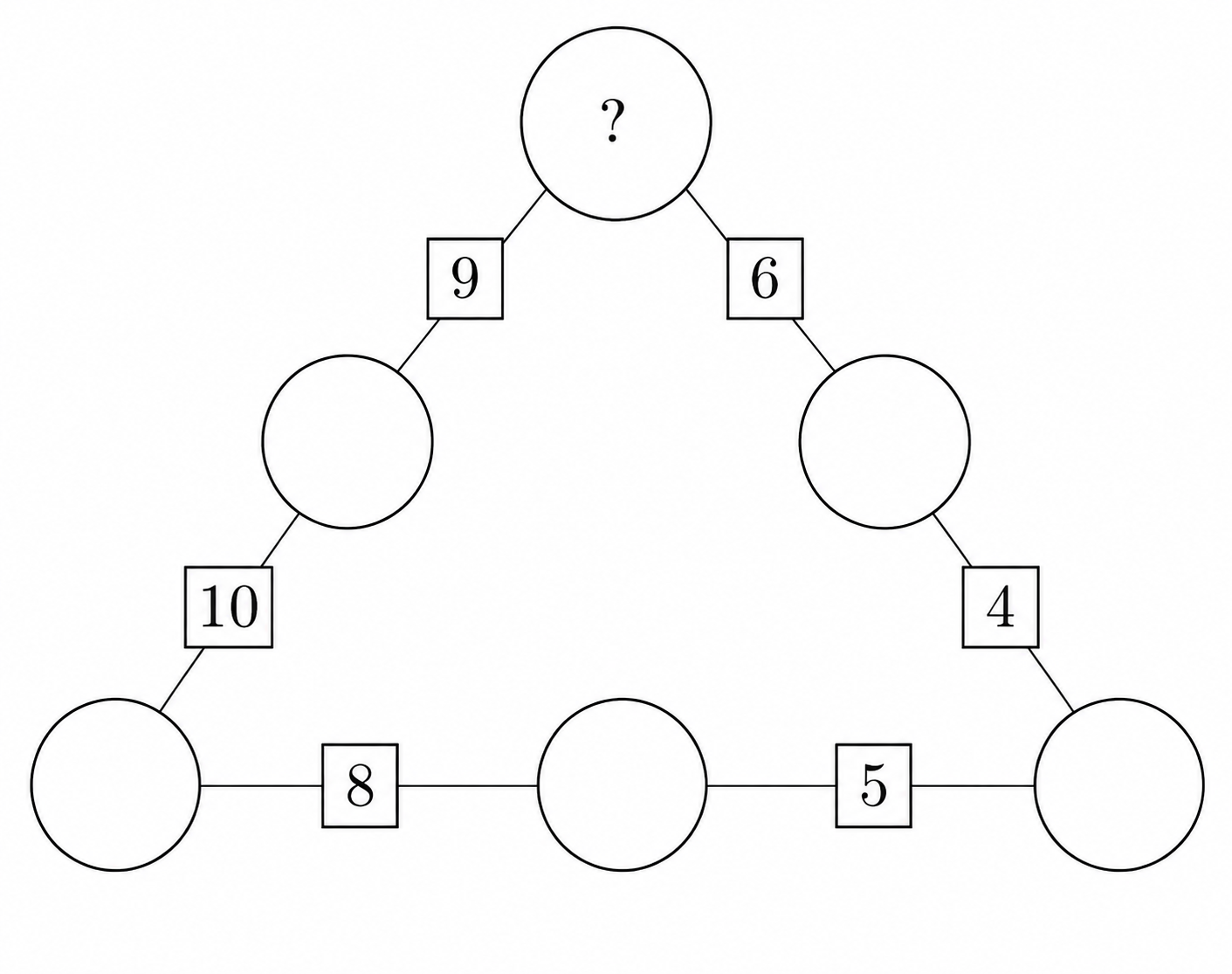 Six circles arranged in a triangular pattern with sums between neighboring circles