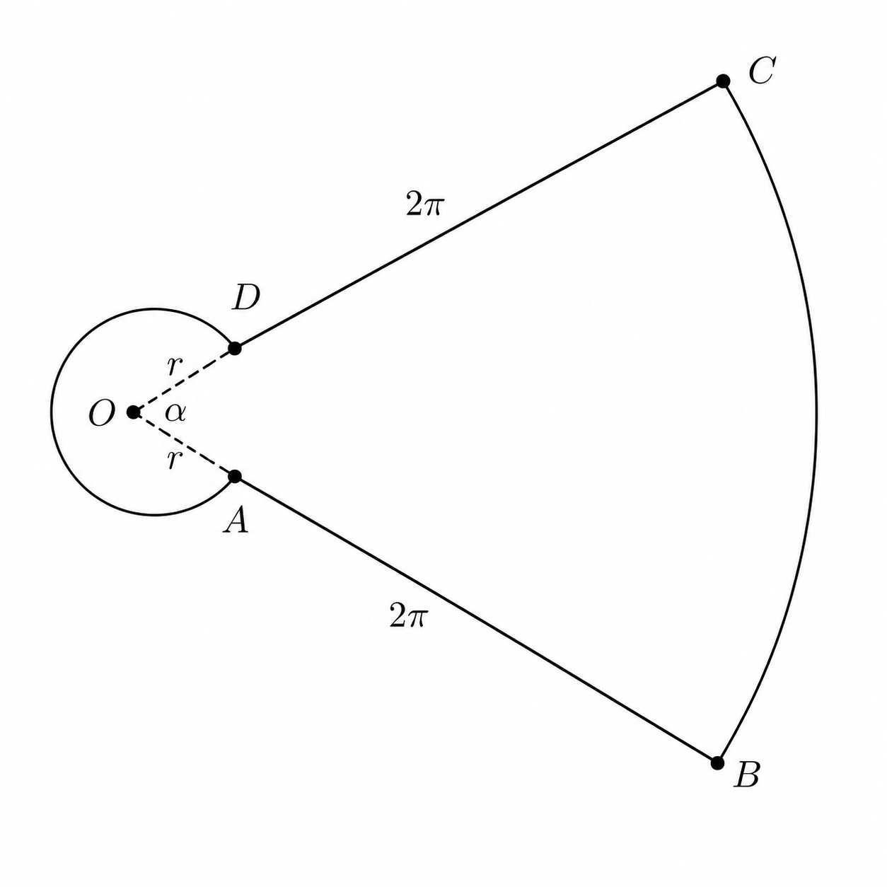 Diagram with inner radius r, outer radius 2 pi plus r, and central angles alpha and 360 minus alpha