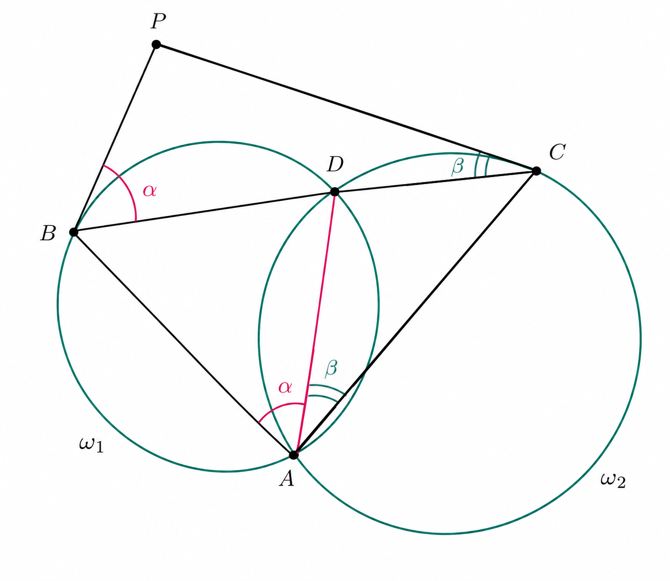 Angle relations alpha and beta in the two-circle configuration