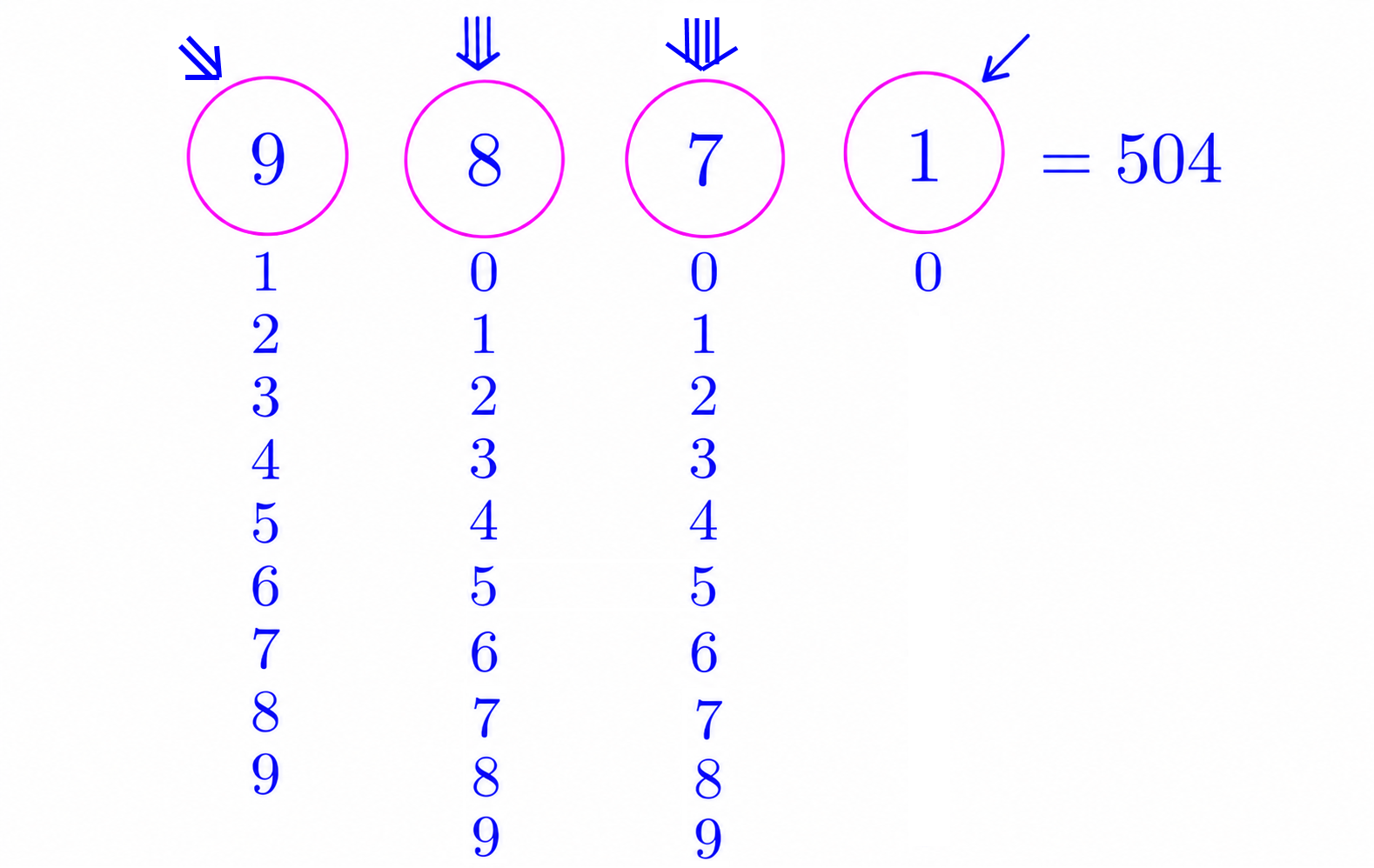 Counting four-digit numbers divisible by 5 with last digit 0 and no repeated digits