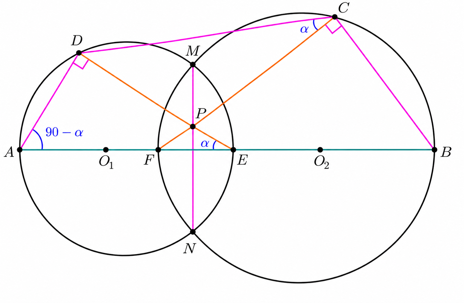 Right angles in the final cyclic quadrilateral proof