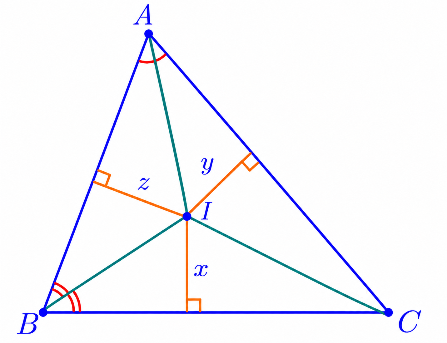 Triangle ABC with the angle bisectors of A and B intersecting at I. The perpendicular distances from I to BC, CA, and AB are labeled x, y, and z.
