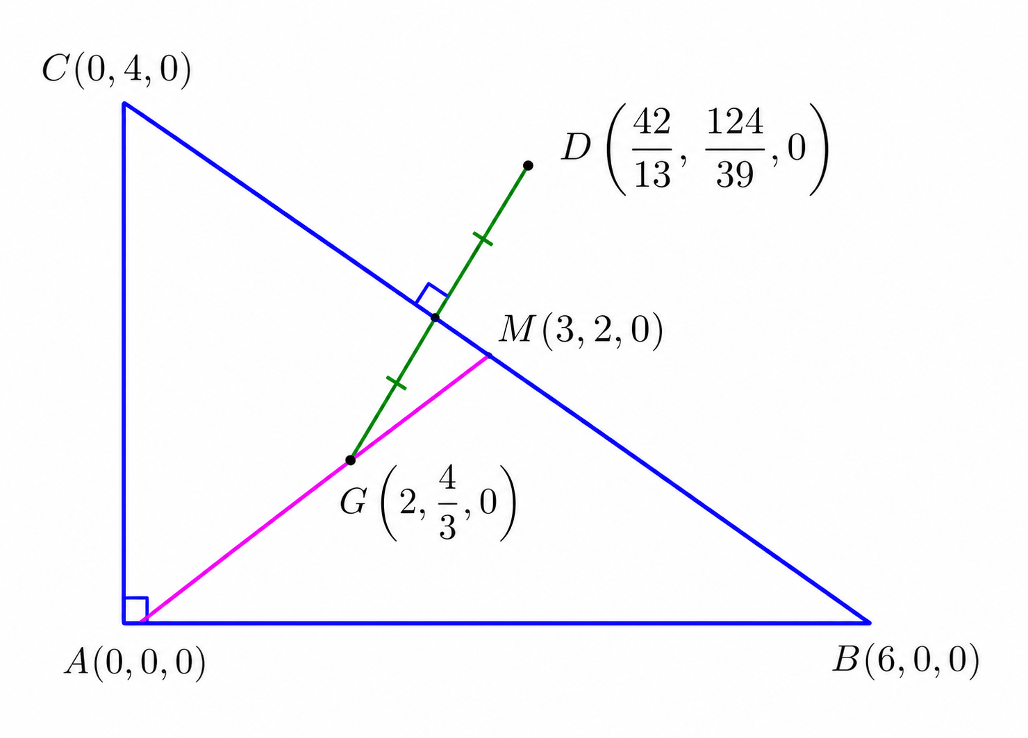 Final plane calculation