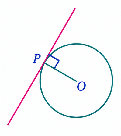 Radius perpendicular to tangent line at point of tangency