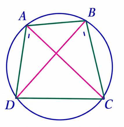 Equal angles