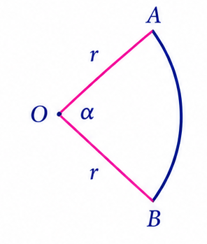 Circular sector with radius r and central angle alpha