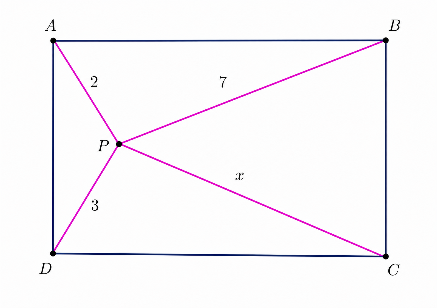 Rectangle ABCD with point P and distances 2, 3, 7, and x