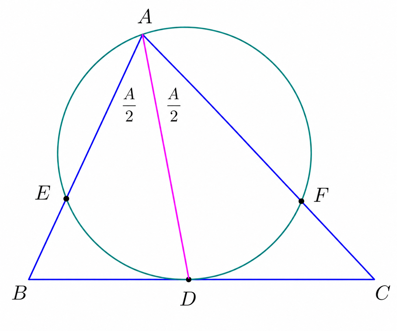 Initial configuration