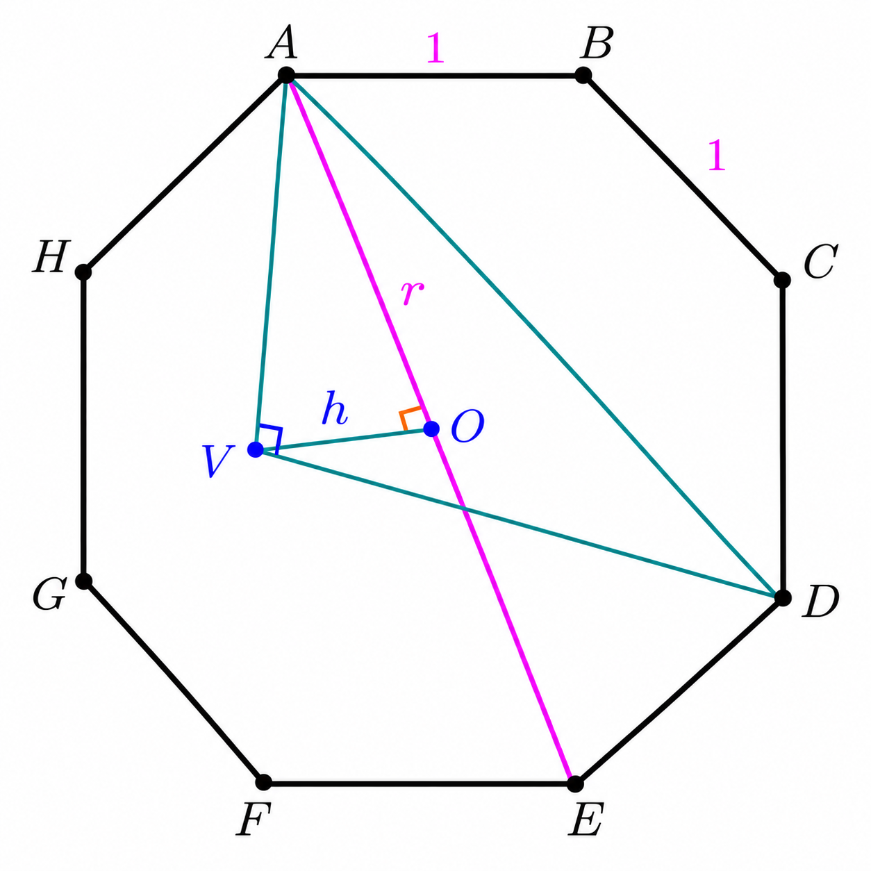Regular octagon ABCDEFGH with center O, apex V, height h, circumradius r, and segments AV and DV.
