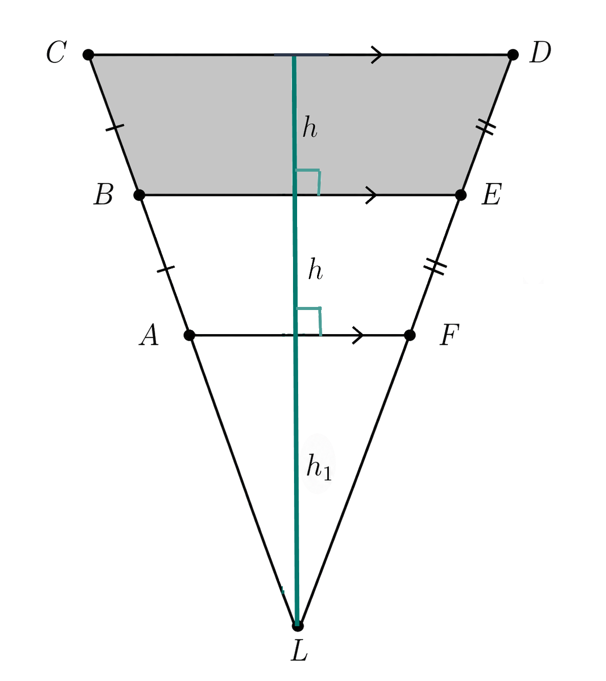 Upper frustum region representing the remaining volume