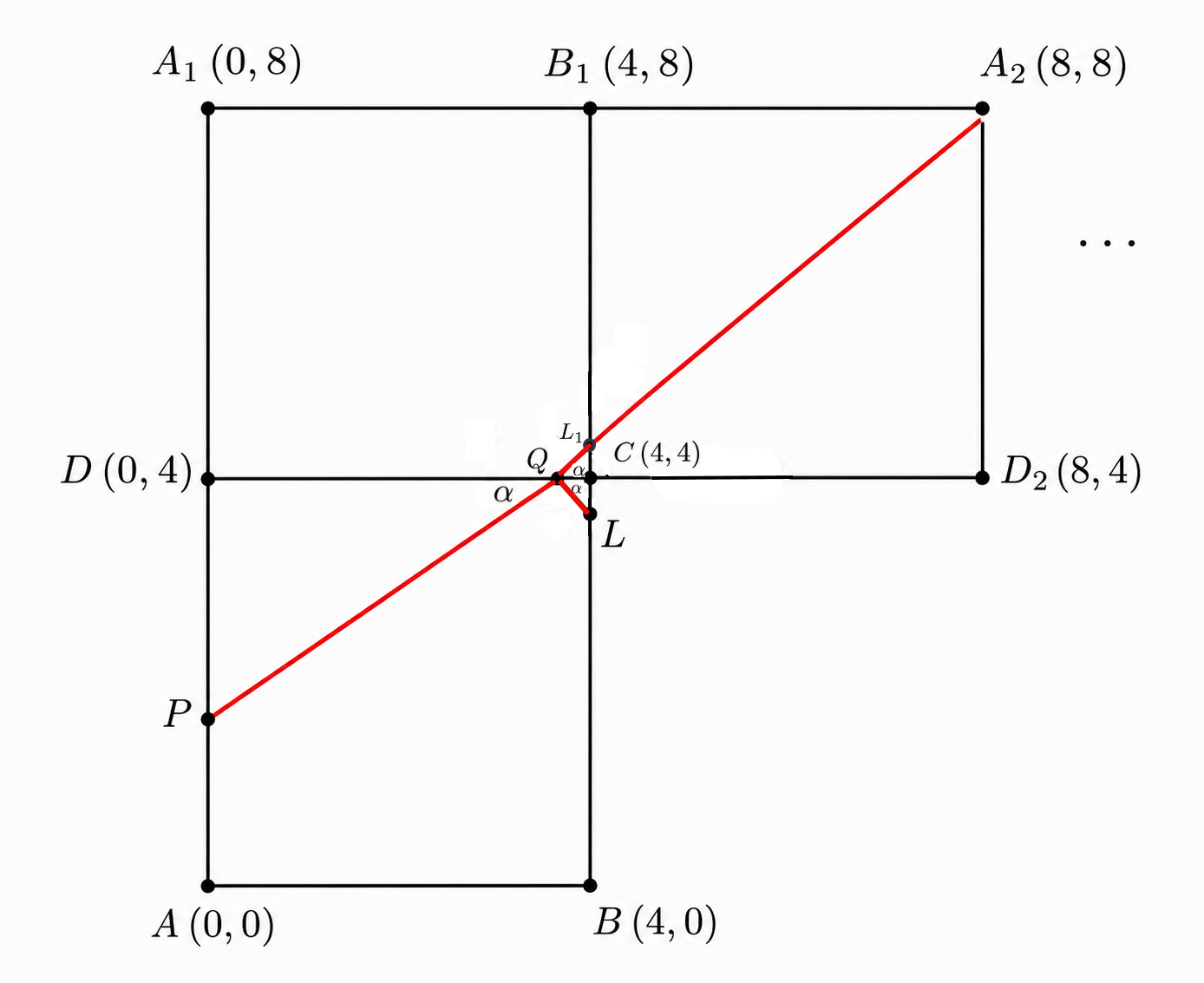 Extended reflected squares and the path PQ