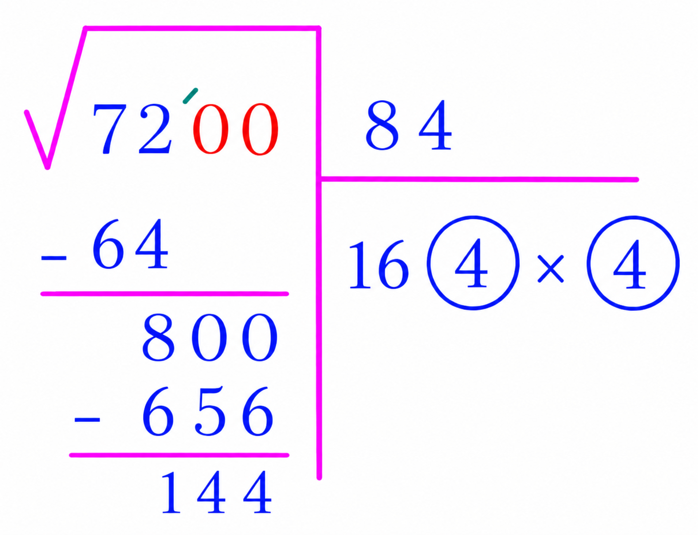 Square-root long division for 72.00: choose 8, subtract 64, bring down 00 to obtain 800, then choose 4 because 164 times 4 equals 656, leaving 144.