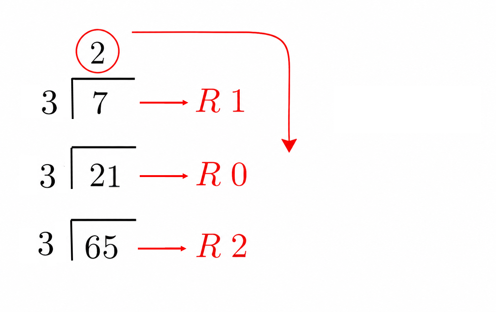 Decimal to base conversion using remainders