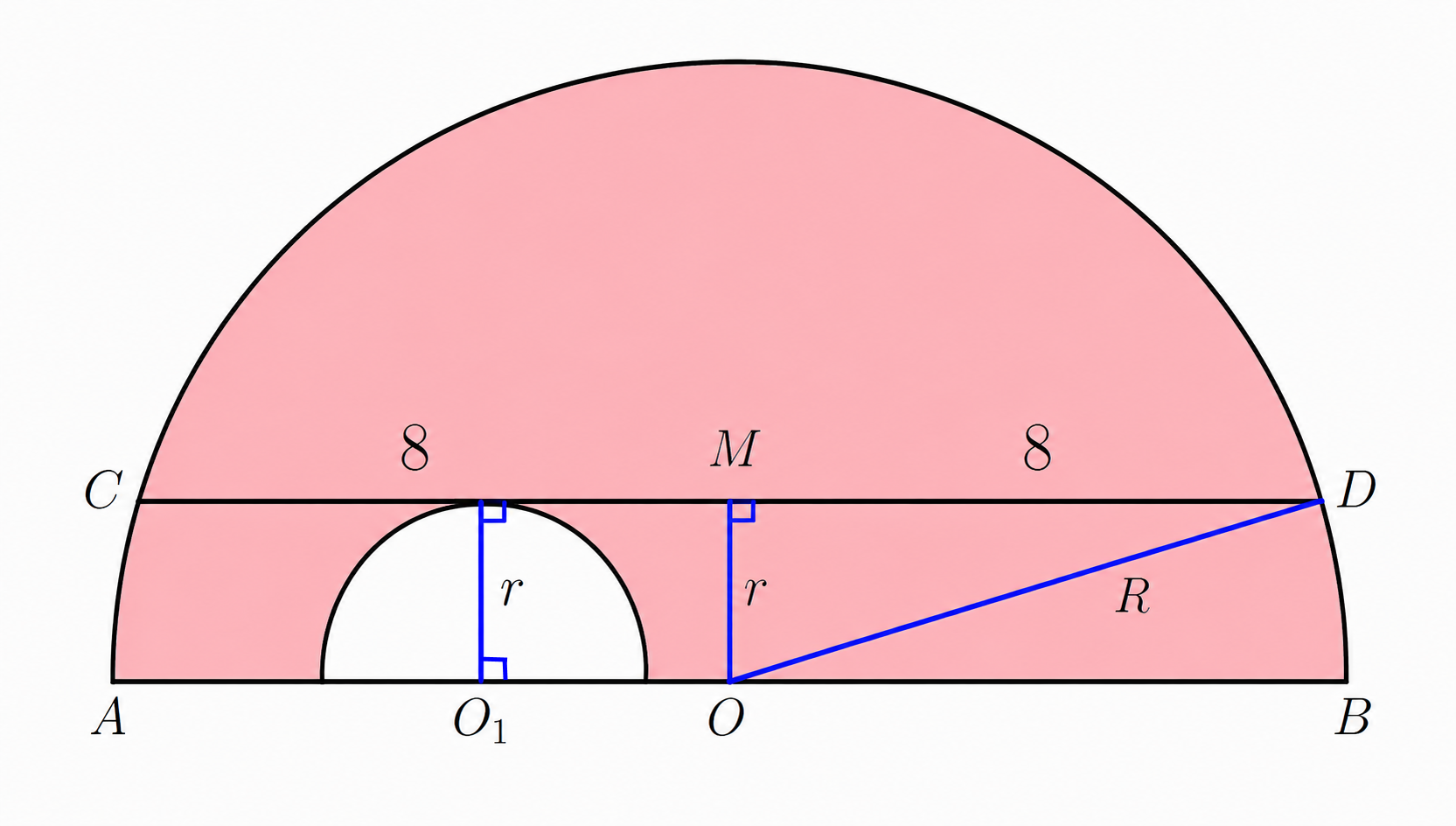 Semicircle configuration with radii R and r