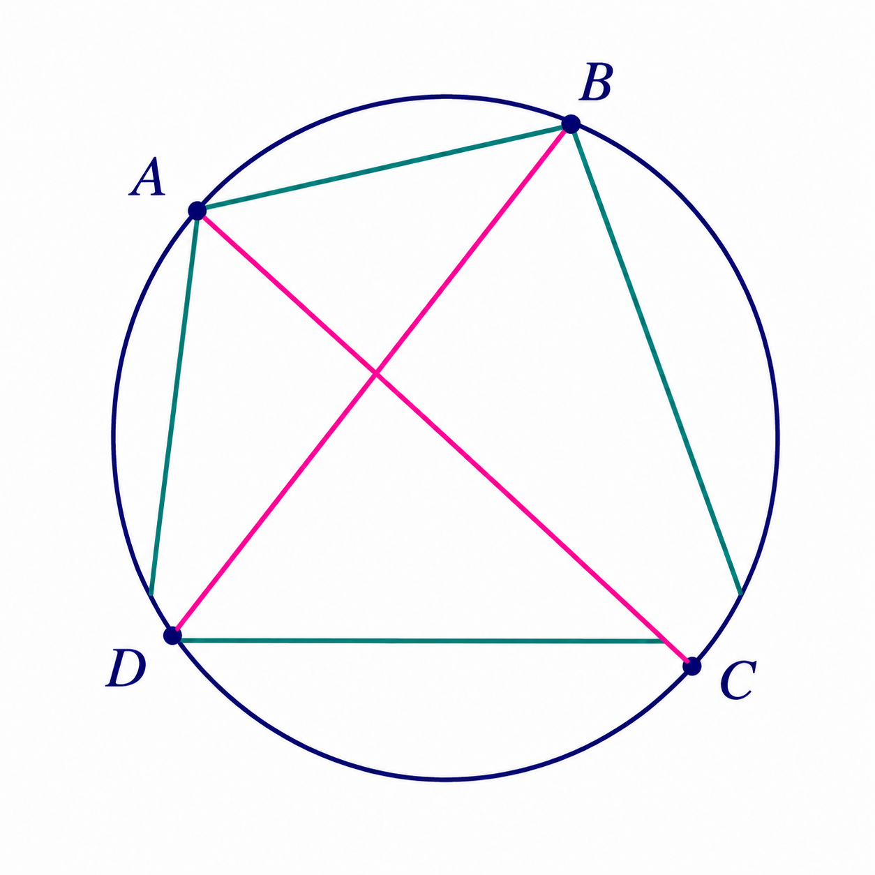 Cyclic quadrilateral ABCD with diagonals