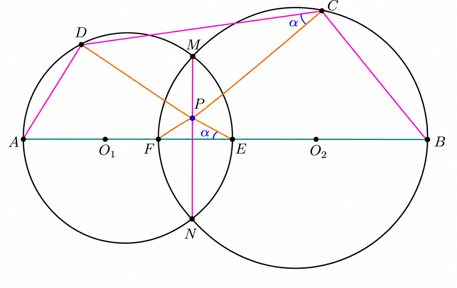 Angle alpha in the two-circle configuration