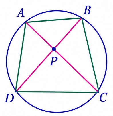 Diagonals of cyclic quadrilateral intersecting at P inside the circle