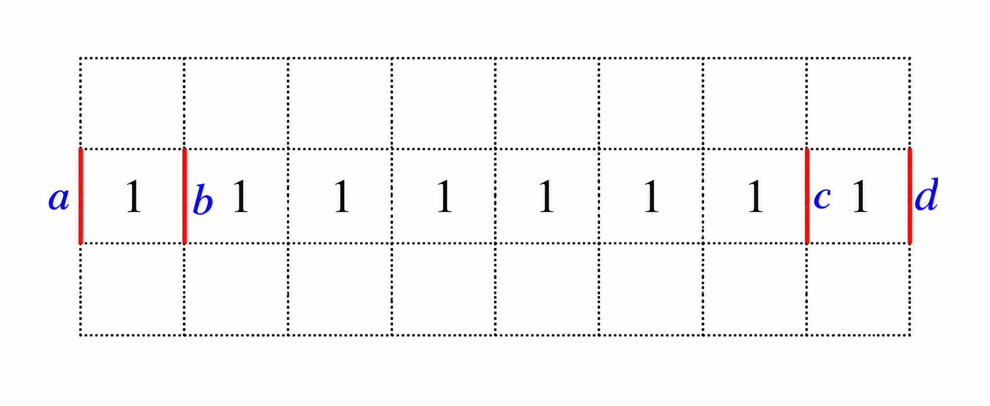 Grid with the four edges a, b, c, and d marked