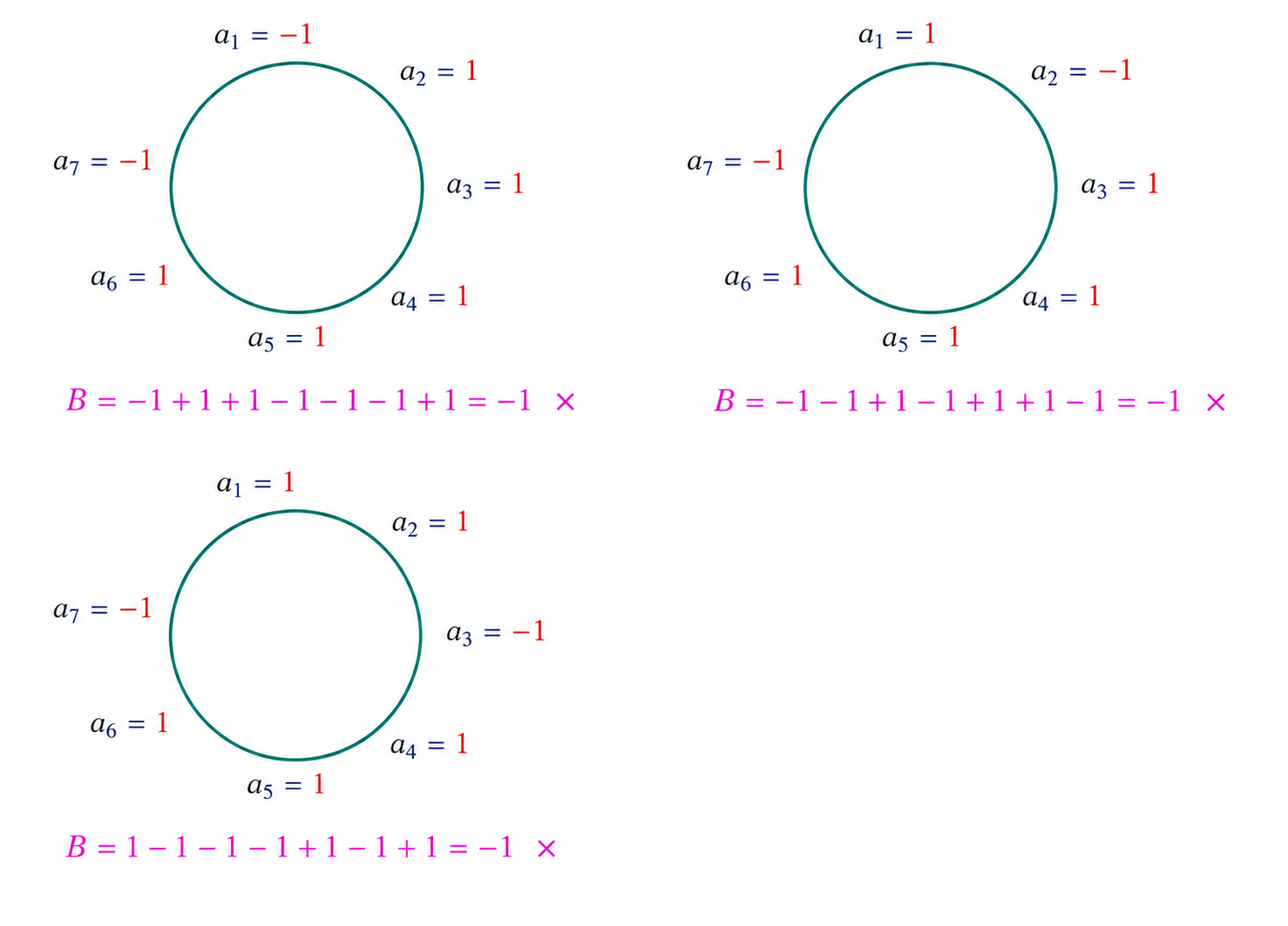 Casework when z equals 0