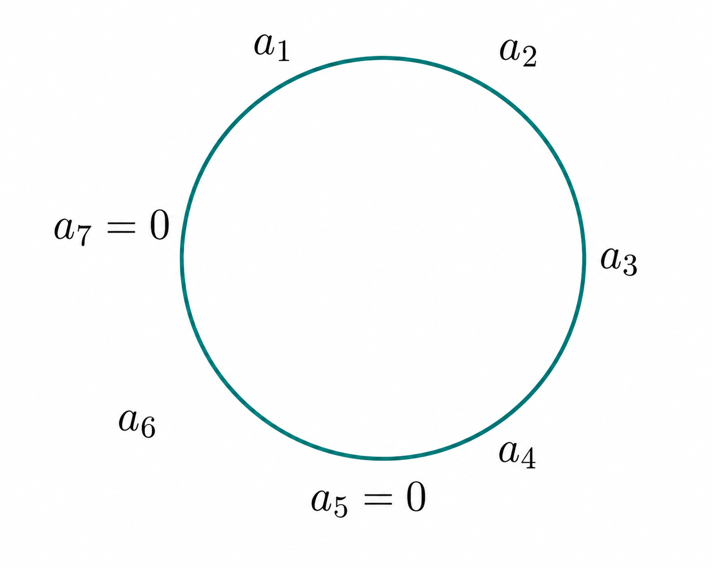 Case z equals 2 with distance 2 between the zeros