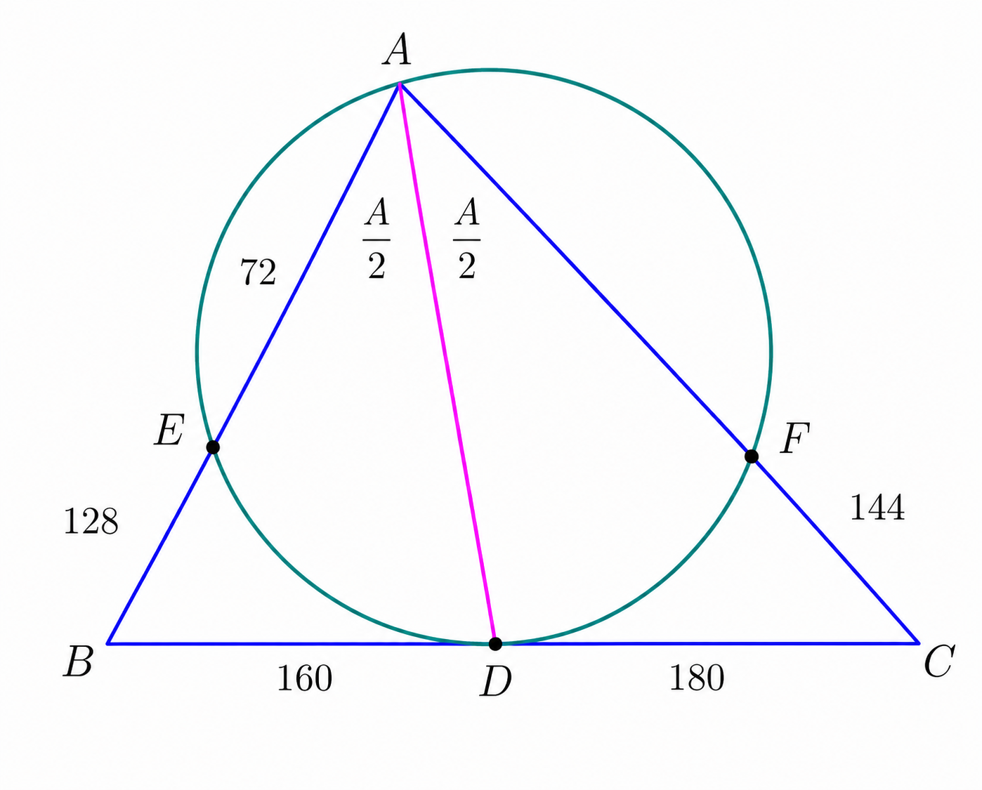 Final configuration satisfying all conditions