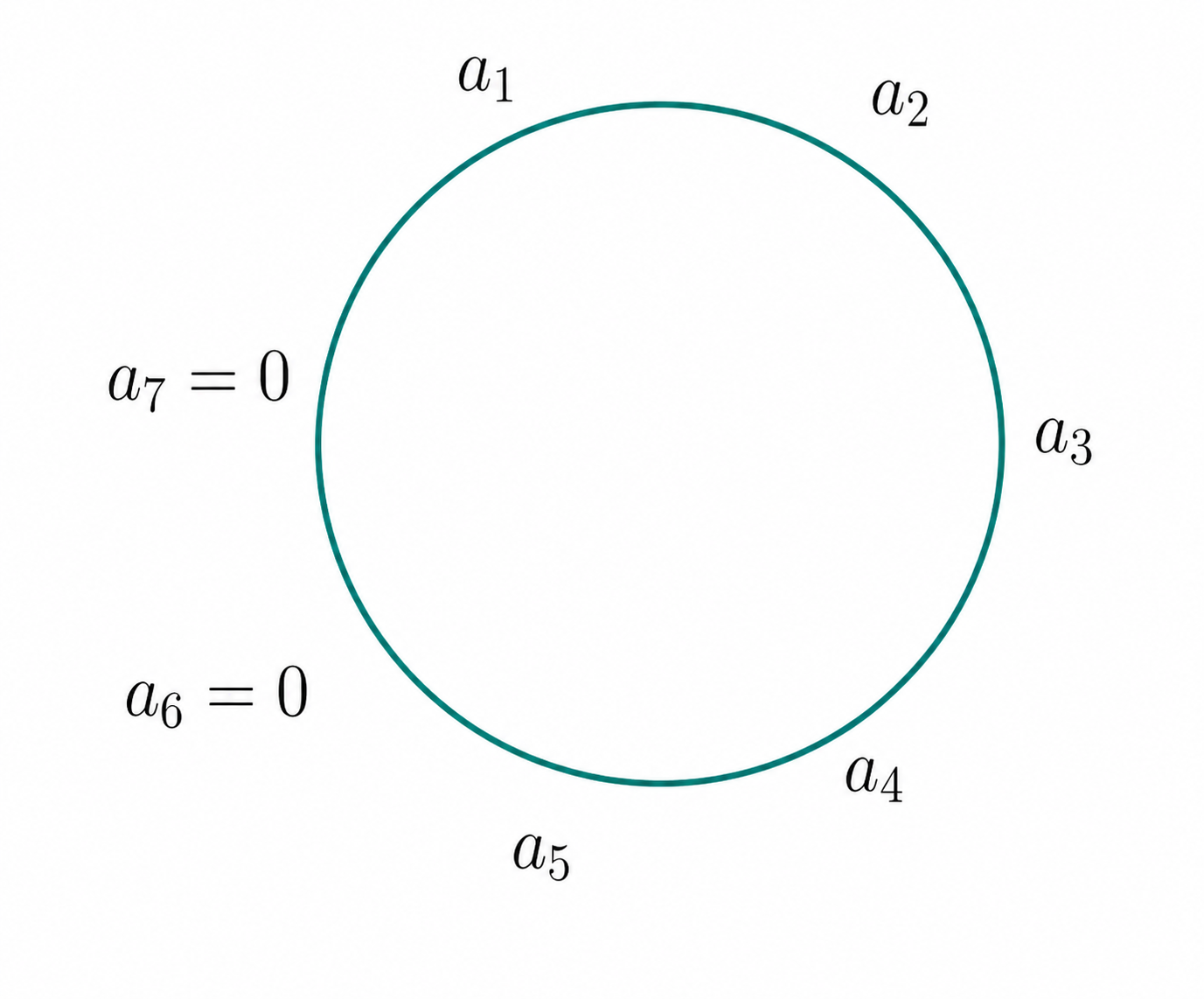 Case z equals 2 with two adjacent zeros