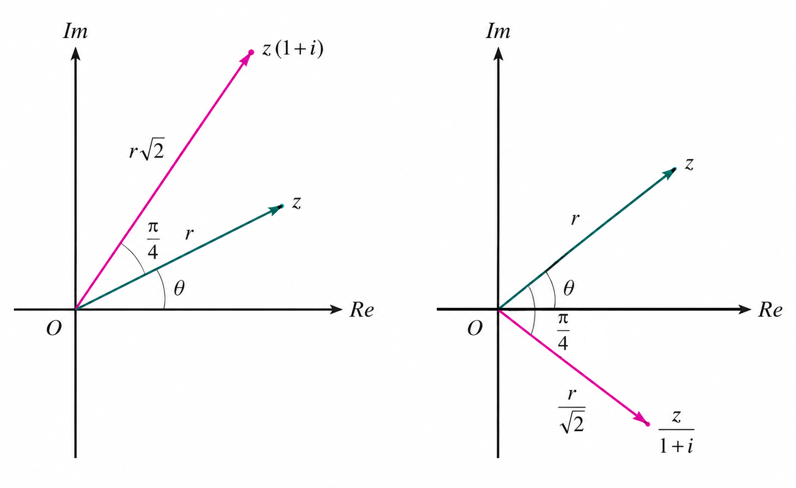 Complex plane transformations