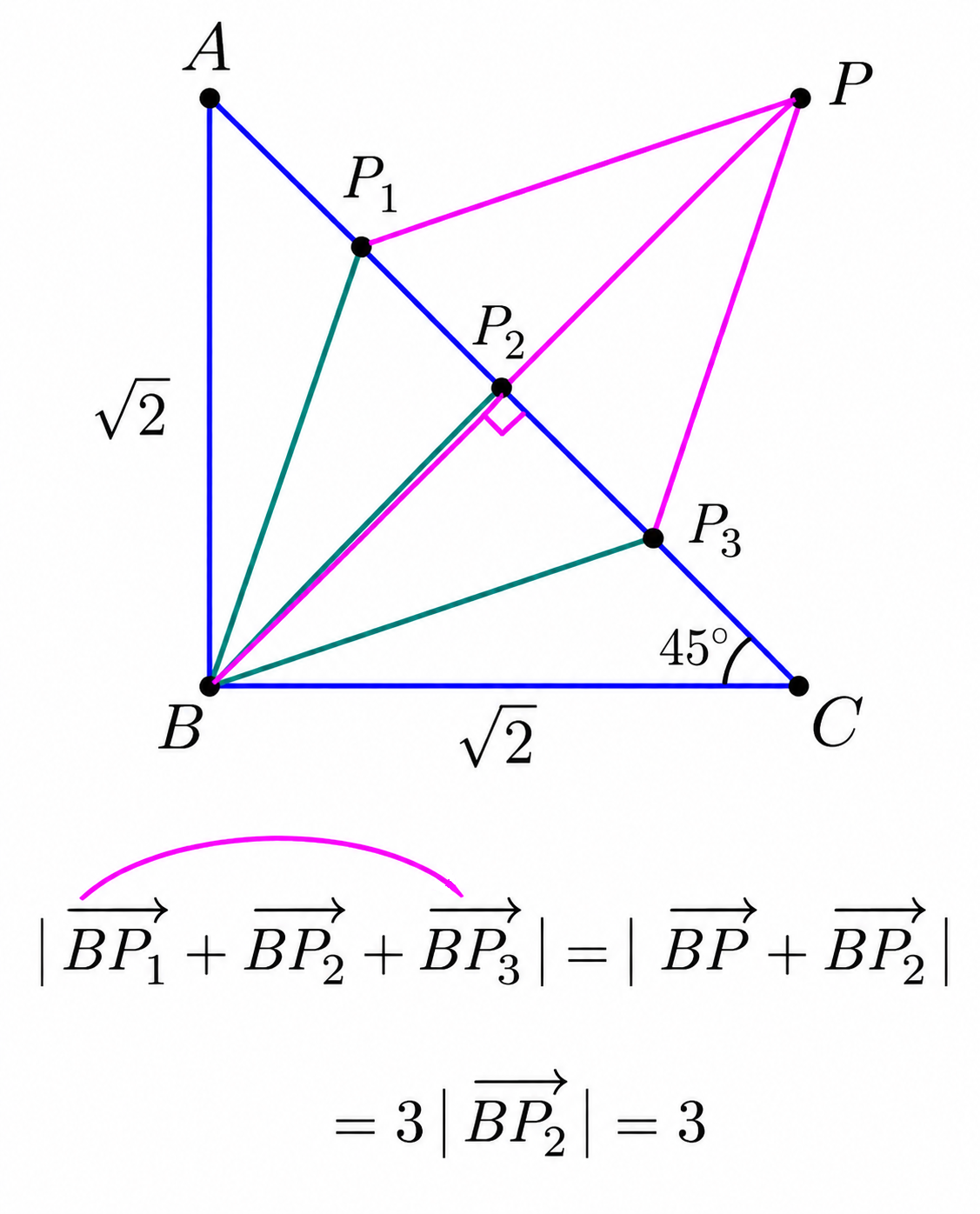 The case n equals 3 showing the pairing of BP1 and BP3