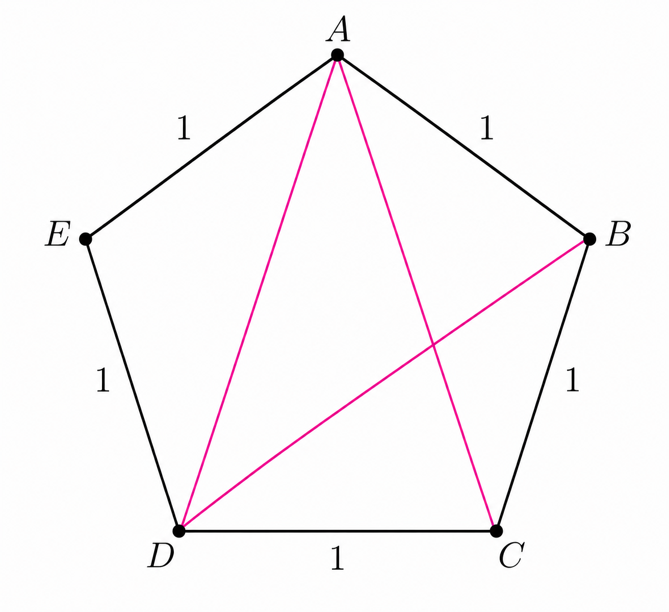 Regular pentagon ABCDE with diagonals AD, AC, and DB