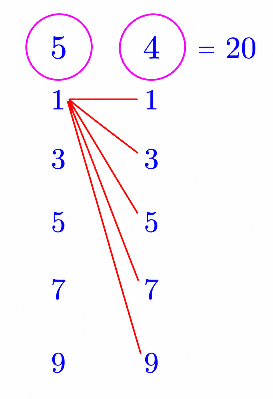 Counting odd two-digit numbers when the tens digit is odd