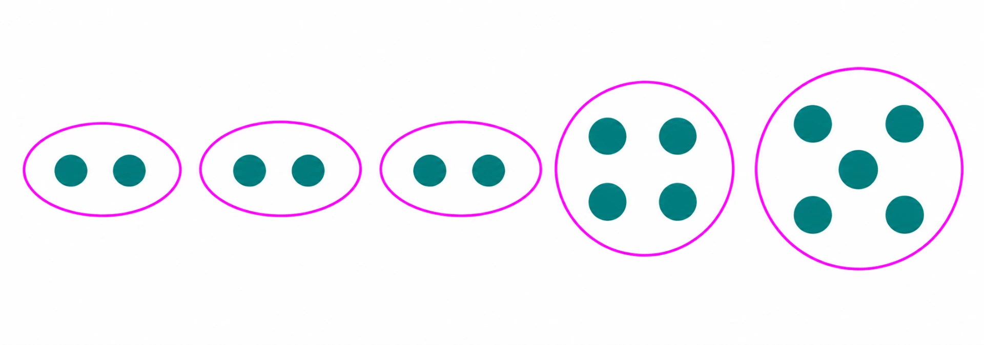 Partition of 15 people into three groups of 2, one group of 4, and one group of 5