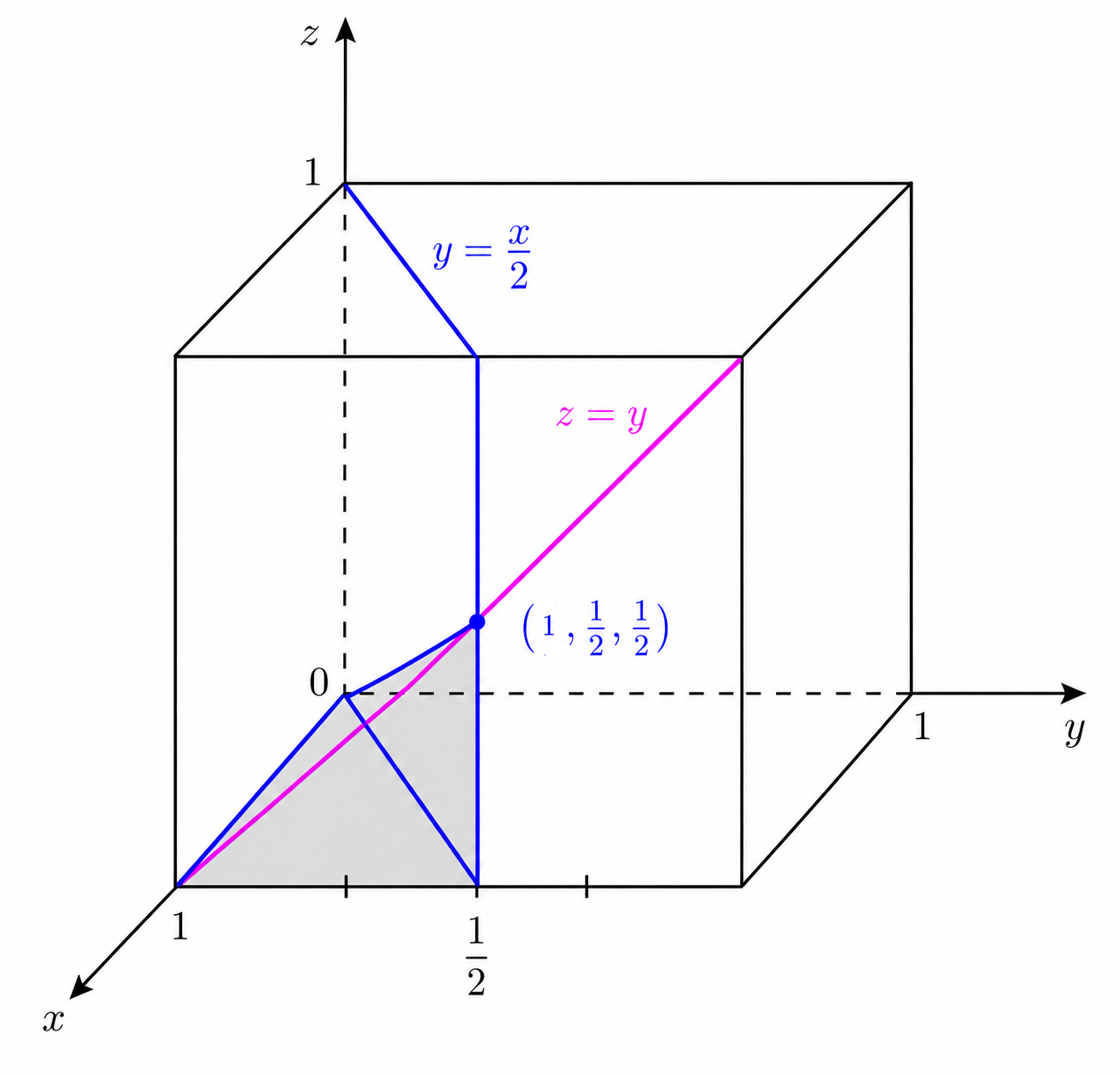 Region for calculating volume using triple integrals