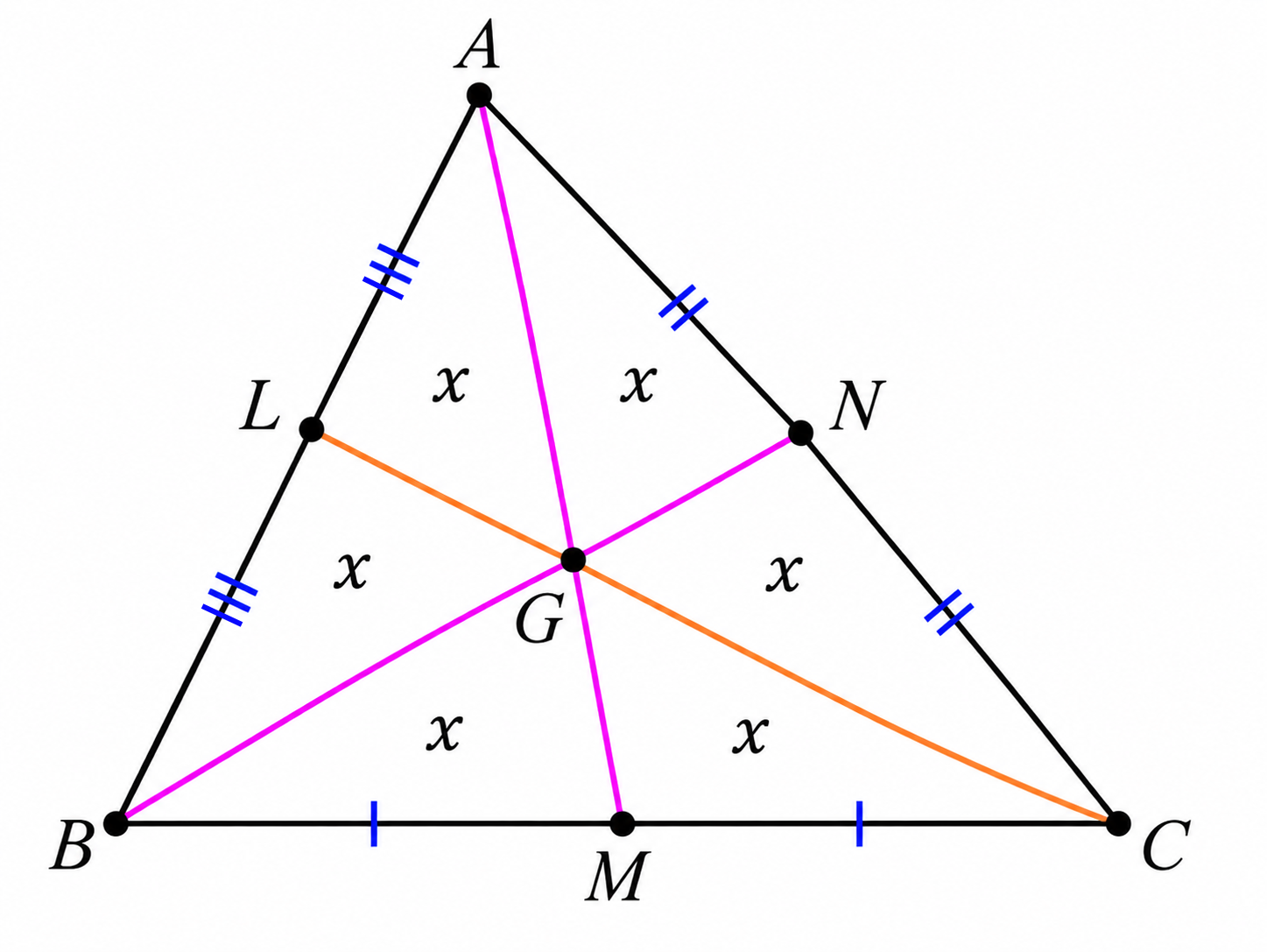 Triangle ABC divided by its medians into six equal-area triangles