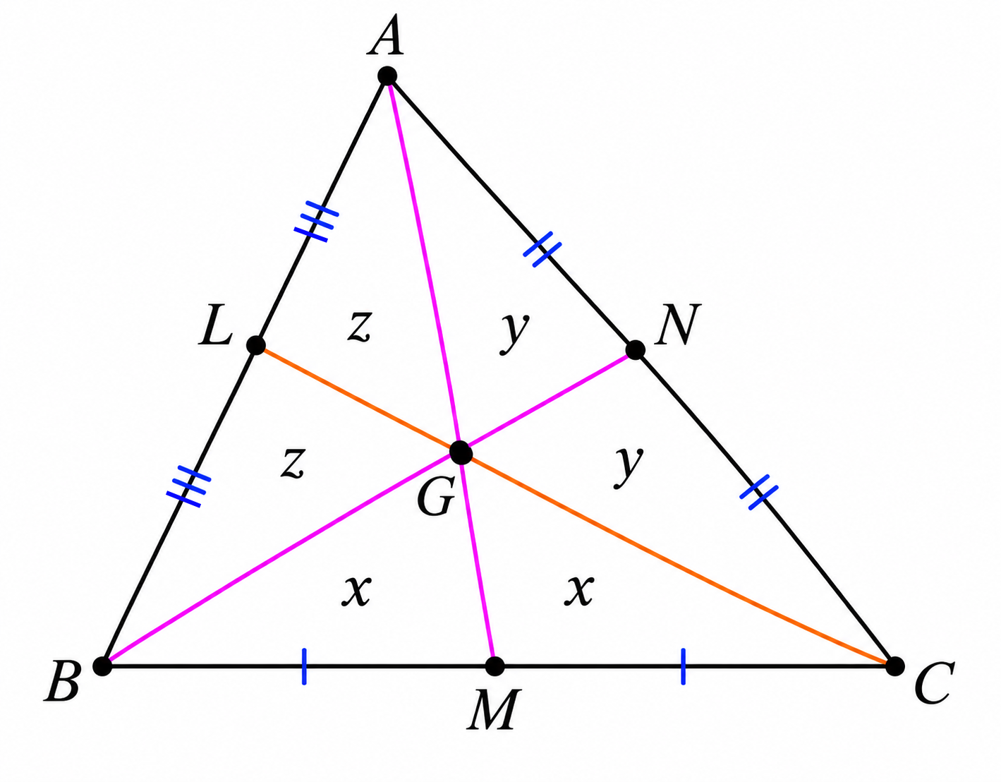 Triangle ABC with the six regions labeled x, y, and z