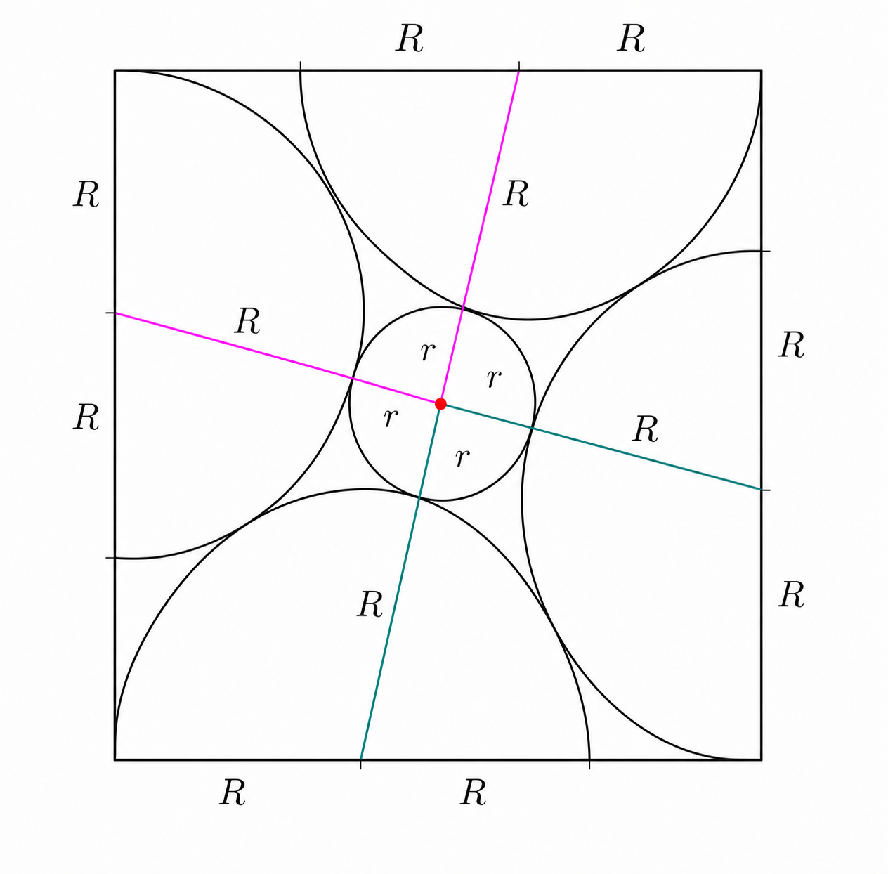 Radii R and r marked in the configuration