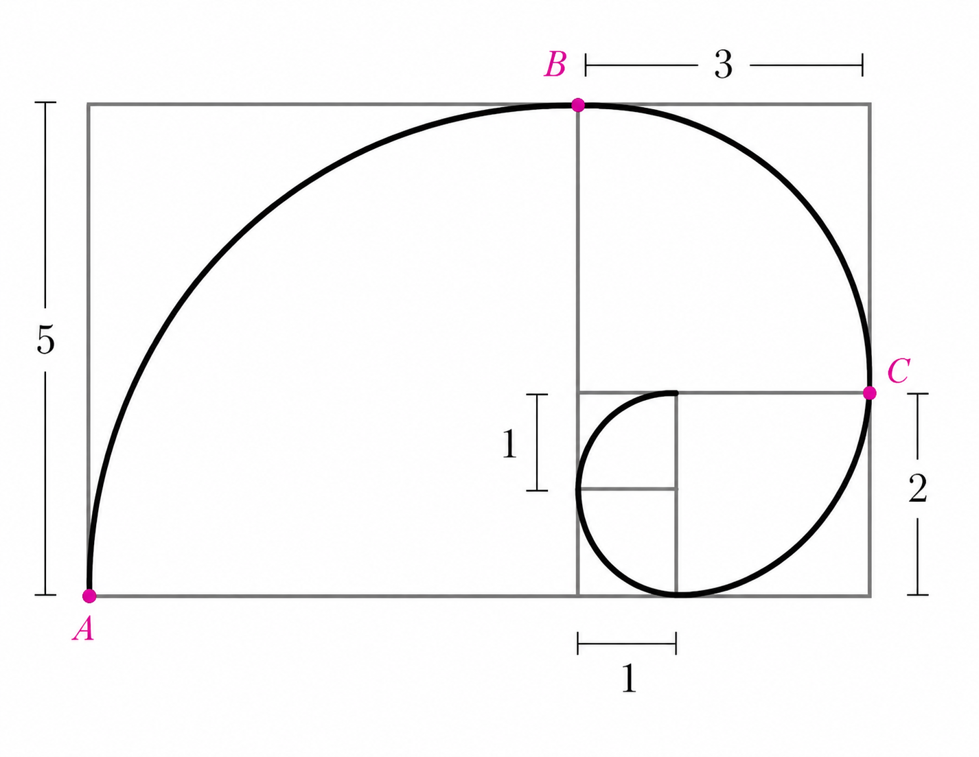 Quarter-circle arcs showing points A, B, and C
