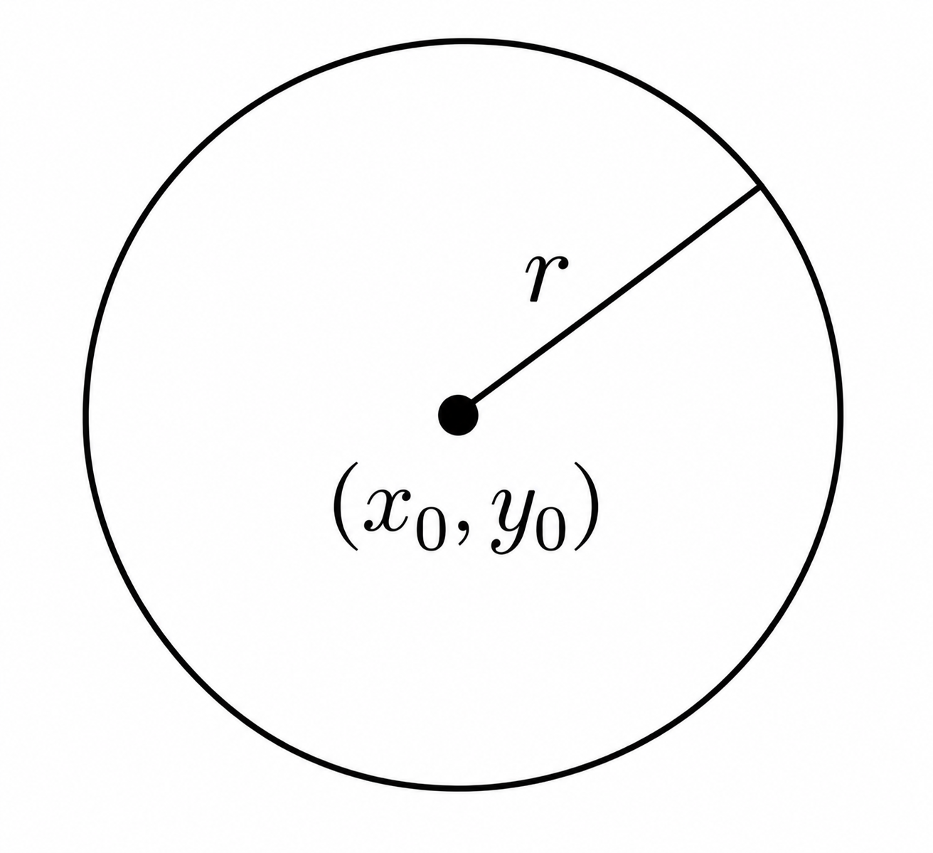 Circle with center and radius