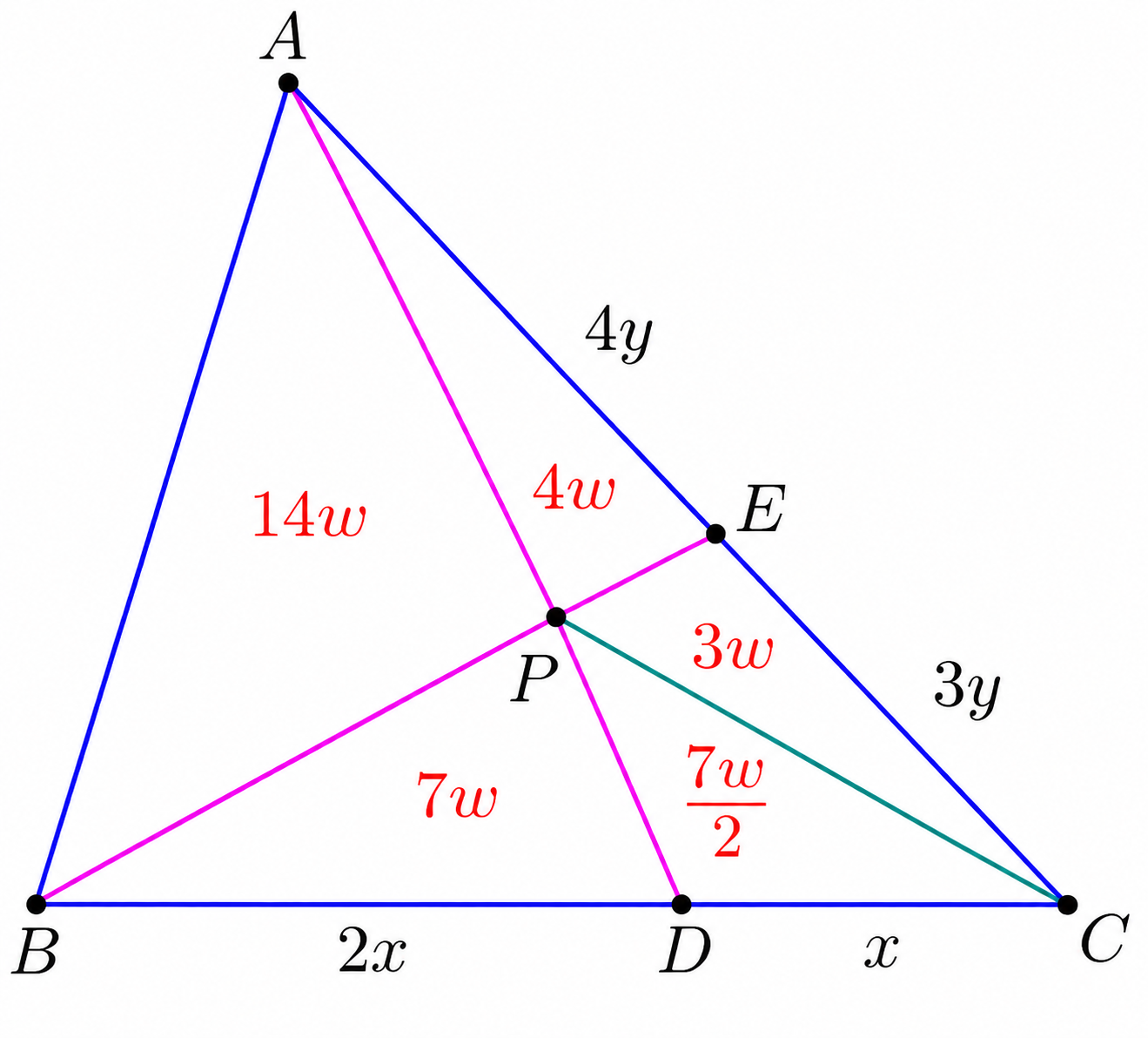 Triangle ABC with all component areas determined