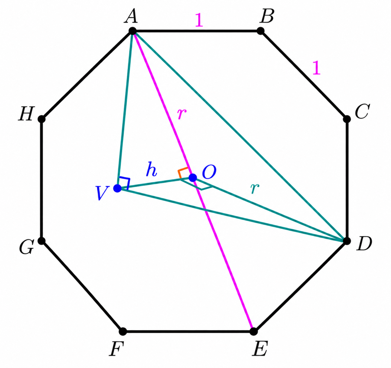Regular octagon showing the perpendicular segments AV and DV, the height h, and the circumradius r.