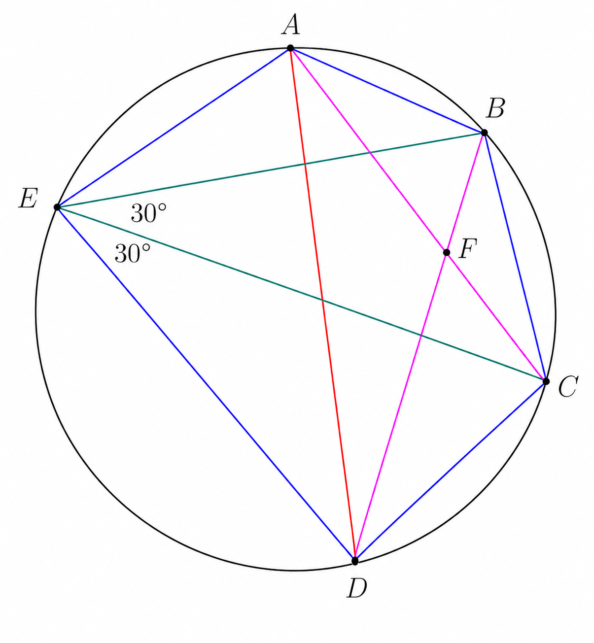Cyclic pentagon ABCDE with diagonals AC and BD intersecting at F