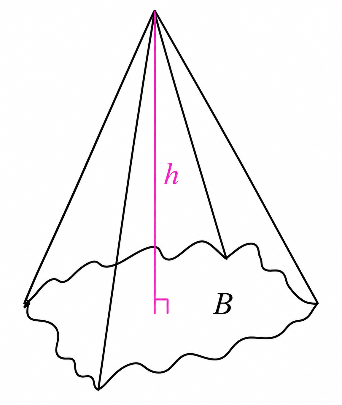 Generalized cone with base area B and height h