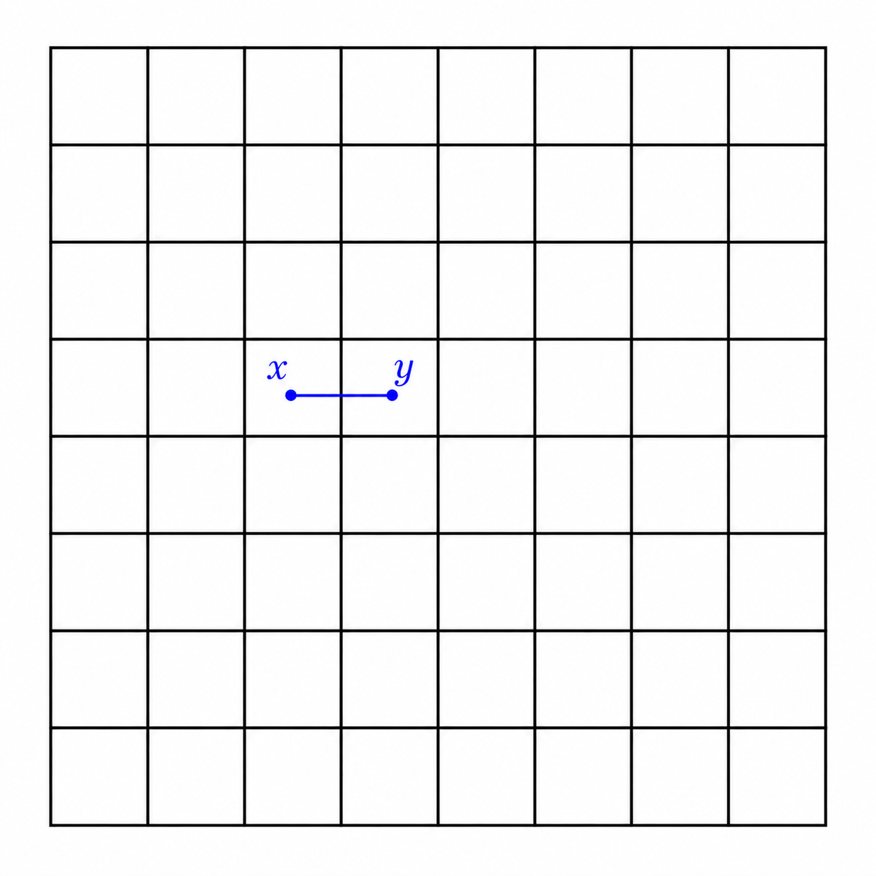 Grid edge counting