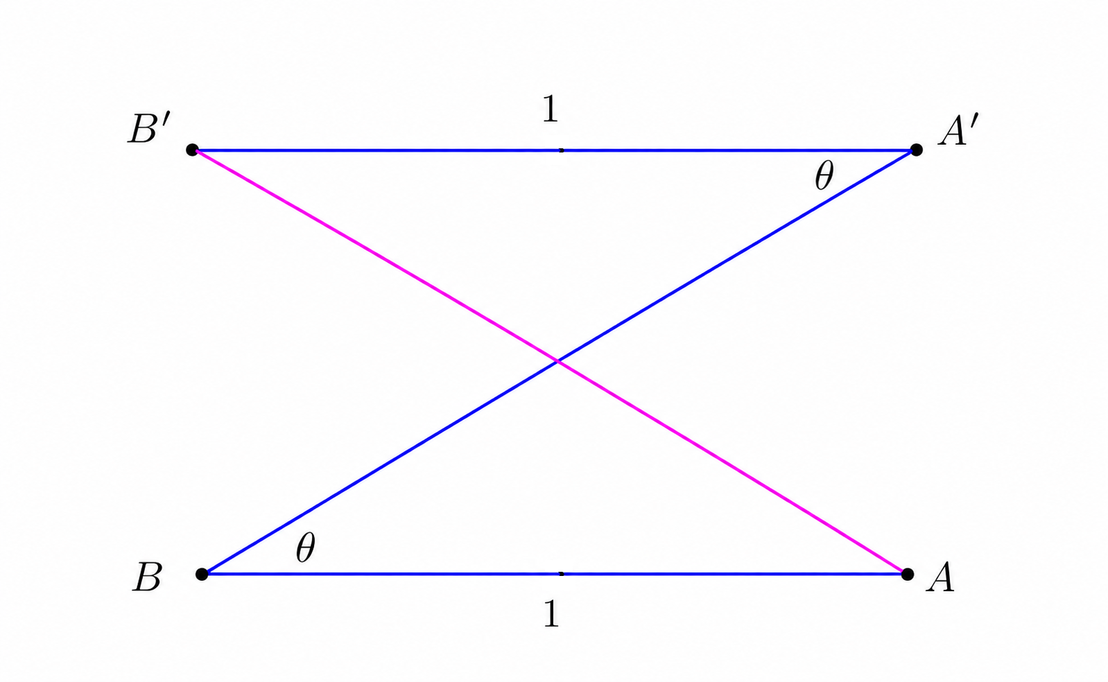 Rotation diagram of points A, B, A prime, and B prime